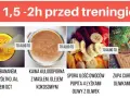 Ile przed treningiem jeść? Optymalny czas i skład posiłku!