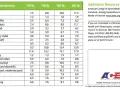 Ile kcal spala trening siłowy? Liczby i efekt afterburn!