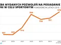 Pozwolenie na broń: sport czy samoobrona? Pełny przewodnik 2024