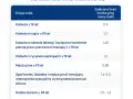 Ile białka dla ćwiczących? Oblicz i jedz mądrze!