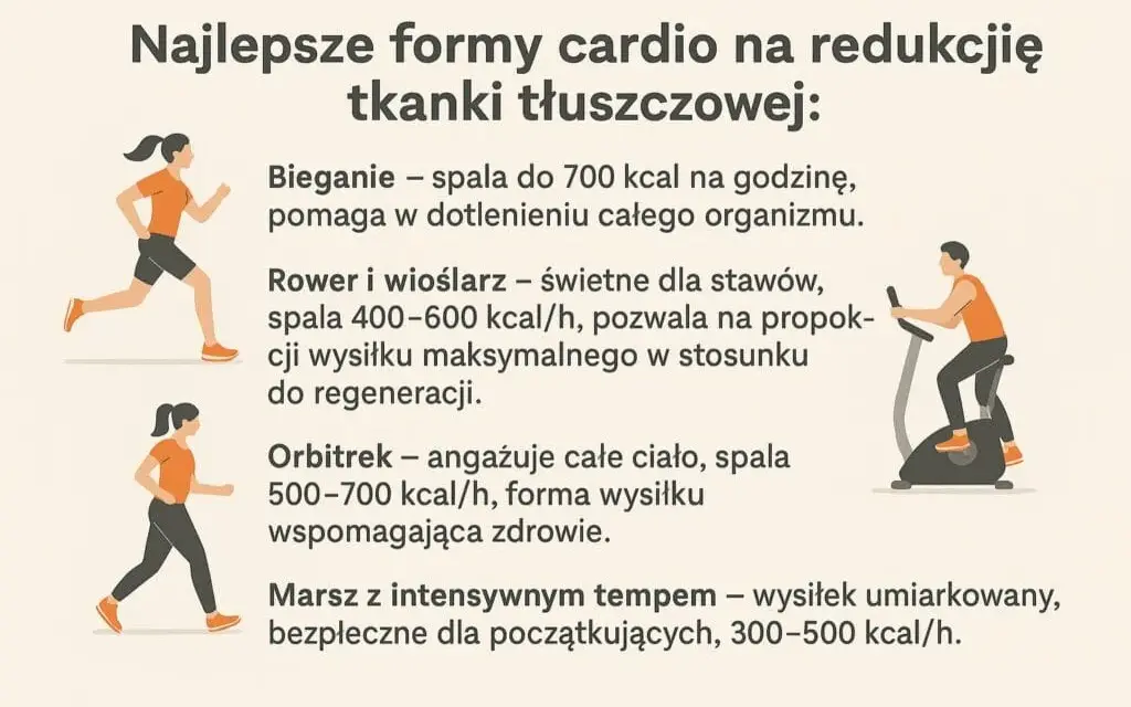 Cardio na czczo: ile minut? Optymalny czas i bezpieczeństwo treningu