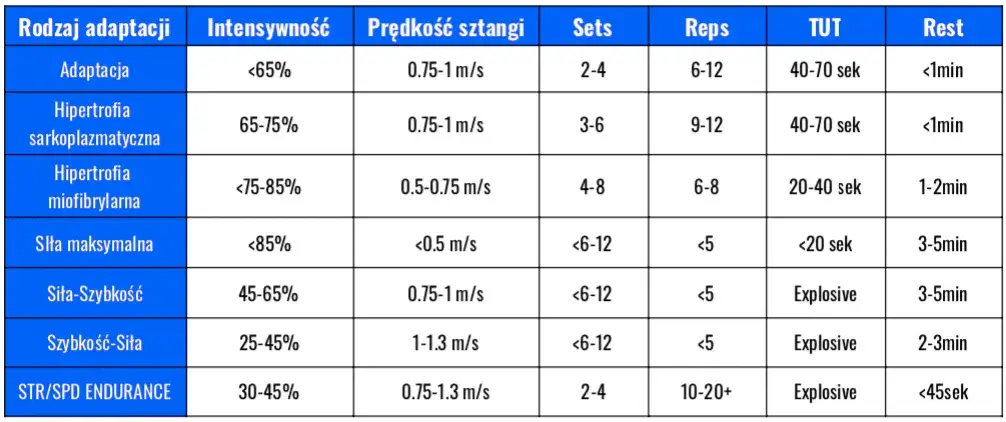 Trening siłowy: Ile kcal spala? Odkryj ukrytą moc mięśni!