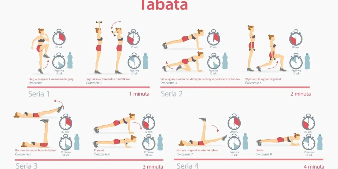 Trening Tabata: 4 minuty, które zmienią Twoje ciało? Pełny przewodnik