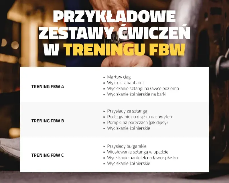 Siłownia dla początkujących: Co ćwiczyć? Gotowy plan FBW