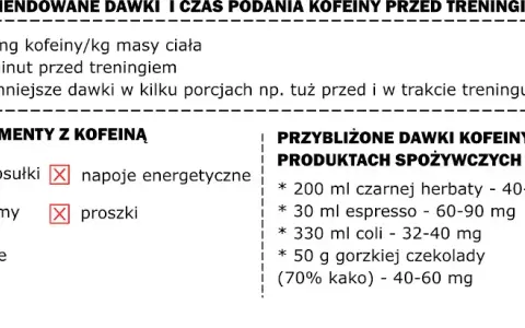 Kofeina przed treningiem: Ile, kiedy i jak? Maksymalizuj wyniki!