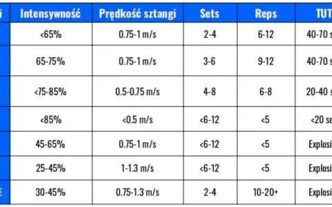 Trening siłowy: Ile kcal spala? Odkryj ukrytą moc mięśni!