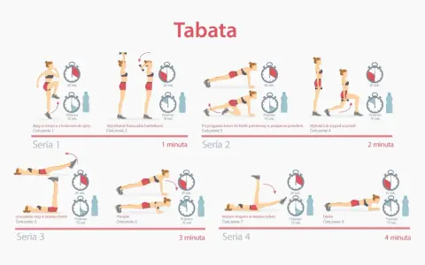 Trening Tabata: 4 minuty, które zmienią Twoje ciało? Pełny przewodnik