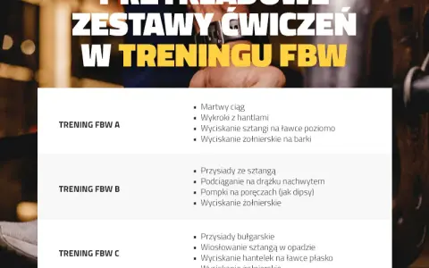 Siłownia dla początkujących: Co ćwiczyć? Gotowy plan FBW