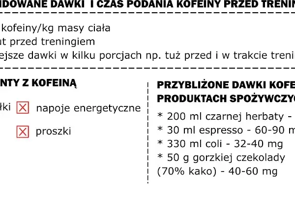 Kofeina przed treningiem: Ile, kiedy i jak? Maksymalizuj wyniki!