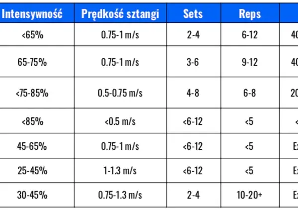 Trening siłowy: Ile kcal spala? Odkryj ukrytą moc mięśni!