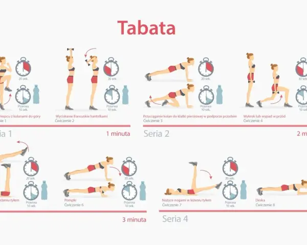 Trening Tabata: 4 minuty, które zmienią Twoje ciało? Pełny przewodnik