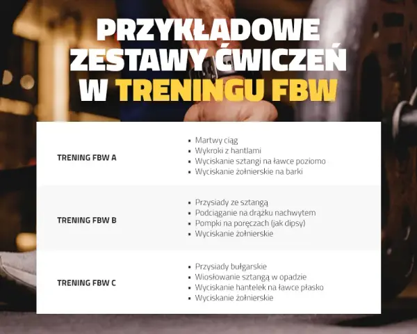 Siłownia dla początkujących: Co ćwiczyć? Gotowy plan FBW