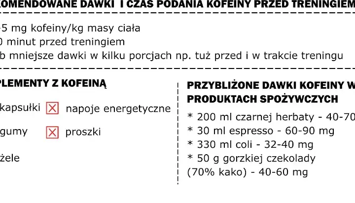 Kofeina przed treningiem: Ile, kiedy i jak? Maksymalizuj wyniki!