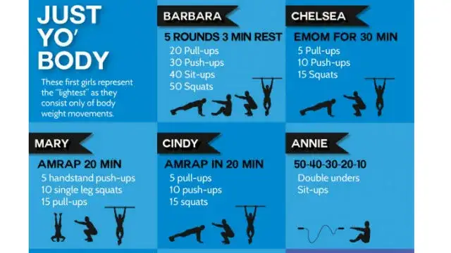 crossfit wod przykład tablica