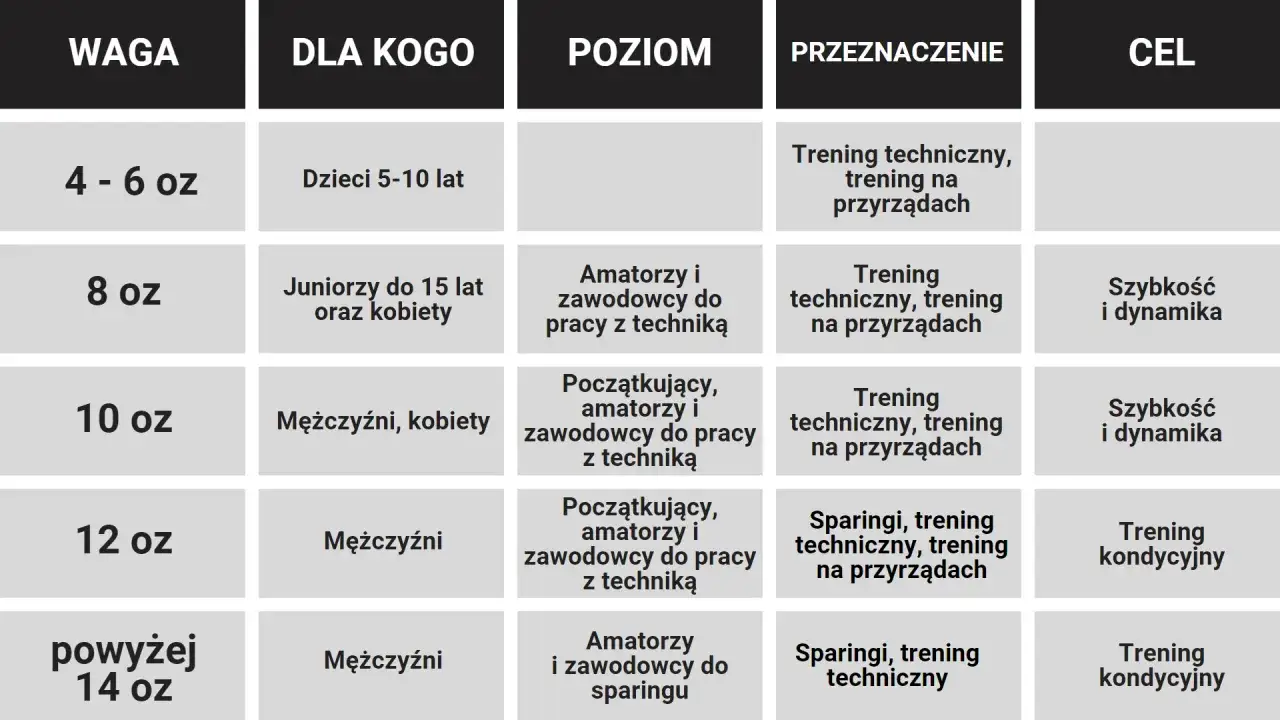 tabela kategorii wagowych sporty walki