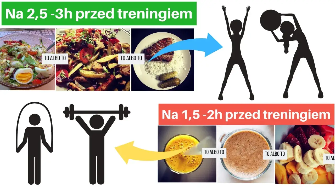 przykładowe posiłki przed treningiem siłowym i cardio